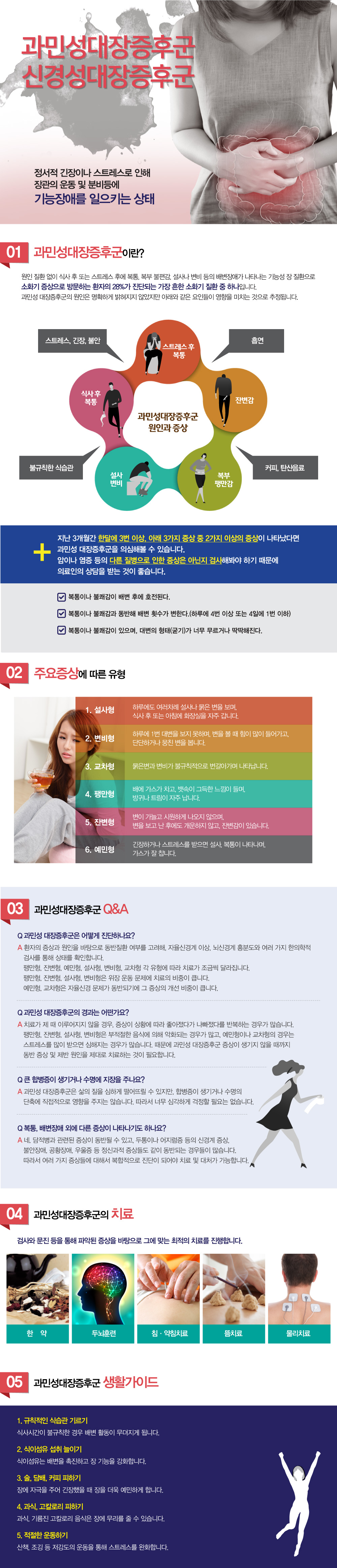과민성대장증후군, 신경성대장증후군 - 과민성대장증후군의 원인은 무엇인가요? 과민성대장증후군은 어떻게 진단하나요? 과민성대장증후군은 대장암과 관련이 있나요? 과민성대장증후군의 치료 방법은 무엇인가요? 과민성대장증후군은 완치가 가능한가요? 과민성대장증후군 증상을 악화시키는 요인은 무엇인가요? 과민성대장증후군을 완화하는 식이 요법이 있나요? 한의원에서의 과민성대장증후군 치료법에는 무엇이 있을까요? 치료하려는데 과민성대장증후군 치료 잘하는 병원, 추천이나 소개해주세요.
굉장히 많이 듣는 질문인데요. 과민성대장증후군 증상에 대해 알아보겠습니다.

정서적 긴장이나 스트레스로 인해 장관의 운동 및 분비 등에 기능장애를 일으키는 상태

1. 과민성대장증후군 증상이란 무엇인가요?
원인 질환 없이 식사 후 또는 스트레스 후에 복통, 복부 불편감, 설사나 변비 등의 배변장애가 나타나는 기능성 장 질환으로 소화기 증상으로 방문하는 환자의 28%가 진단되는 가장 흔한 소화기 질환 중 하나입니다. 과민성 대장증후군의 원인은 명확하게 밝혀지지 않았지만 아래와 같은 요인들이 영향을 미치는 것으로 추정됩니다.

스트레스, 긴장, 불안, 불규칙한 식습관, 흡연, 커피, 탄산음료 등이 과민성대장증후군 원인으로 작용하여, 스트레스 후 복통, 식사후 복통, 잔변감, 설사나 변비, 복부 팽만감 등의 과민성대장증후군 증상을 유발하는 것을 말합니다.


지난 3개월간 한달에 3번 이상, 아래 3가지 증상 중 2가지 이상의 증상이 나타났다면 과민성 대장증후군을 의심해볼 수 있습니다. 암이나 염증 등의 다른 질병으로 인한 증상은 아닌지 검사해봐야 하기 때문에 의료인의 상담을 받는 것이 좋습니다.

복통이나 불쾌감이 배변 후에 호전된다.
복통이나 불쾌감과 동반해 배변 횟수가 변한다. (하루에 4번 이상 또는 4일에 1번 이하)
복통이나 불쾌감이 있으며, 대변의 형태(굳기)가 너무 무르거나 딱딱해진다.

2. 과민성대장 증후군의 주요증상에 따라 과민성대장 증후군 유형이 다르게 나타나나요?
A. 설사형 - 하루에도 여러차례 설사나 붉은 변을 보며, 식사 후 또는 아침에 화장실을 자주 갑니다.
B. 변비형 - 하루에 1번 대변을 보지 못하며, 변을 볼 때 힘이 많이 들어가고, 단단하거나 뭉친 변을 봅니다.
C. 교차형 - 묽은변과 변비가 불규칙적으로 번갈아가며 나타납니다.
D. 팽만형 - 배에 가스가 차고, 뱃속이 그득한 느낌이 들며, 방귀나 트림이 자주 납니다.
E. 잔변형 - 변이 가늘고 시원하게 나오지 않으며, 변을 보고 난 후에도 개운하지 않고, 잔변감이 있습니다.
F. 예민형 - 긴장하거나 스트레스를 받으면 설사, 복통이 나타나며, 가스가 잘 합니다.


3. 과민성대장증후군 증상 Q&A
Q. 과민성대장증후군 진단은 어떻게 하나요?
A. 환자의 증상과 원인을 바탕으로 동반질환 여부를 고려해, 자율신경계 이상, 뇌신경계 흥분도와 여러 가지 한의학적 검사를 통해 상태를 확인합니다.
팽만형, 잔변형, 예민형, 설사형, 변비형, 교차형 각 유형에 따라 과민성대장증후군 치료가 조금씩 달라집니다.
팽만형, 잔변형, 설사형, 변비형은 위장 운동 문제에 치료의 비중이 큽니다. 예민형, 교차형은 자율신경 문제가 동반되기에 그 증상의 개선 비중이 큽니다.

Q. 과민성 대장증후군의 경과는 어떤가요?
치료가 제 때 이루어지지 않을 경우, 증상이 상황에 따라 좋아졌다가 나빠졌다를 반복하는 경우가 많습니다. 팽만형, 잔변형, 설사형, 변비형은 부적절한 음식에 의해 악화되는 경우가 많고, 예민형이나 교차형의 경우는 스트레스를 많이 받으면 심해지는 경우가 많습니다. 때문에 과민성 대장증후군 증상이 생기지 않을 때까지 동반 증상 및 제반 원인을 제대로 치료하는 것이 필요합니다.

Q. 큰 합병증이 생기거나 수명에 지장을 주나요?
A 과민성 대장증후군은 삶의 질을 심하게 떨어뜨릴 수 있지만, 합병증이 생기거나 수명의 단축에 직접적으로 영향을 주지는 않습니다. 따라서 너무 심각하게 걱정할 필요는 없습니다.

Q. 복통, 배변장애 외에 다른 증상이 나타나기도 하나요?
네. 담적병과 관련된 증상이 동반될 수 있고, 두통이나 어지럼증 등의 신경계 증상, 불안장애, 공황장애, 우울증 등 정신과적 증상들도 같이 동반되는 경우들이 많습니다. 따라서 여러 가지 증상들에 대해서 복합적으로 진단이 되어야 치료 및 대처가 가능합니다.


4. 과민성대장증후군 치료 한의원에서는 어떻게 하나요?
검사와 문진 등을 통해 파악된 증상을 바탕으로 그에 맞는 최적의 치료를 진행합니다.

한약
두뇌훈련
침,약침치료
뜸치료
물리치료

5. 과민성대장증후군 증상이 있을 때 지켜야할 생활수칙이 있나요?
1. 규칙적인 식습관 기르기
식사시간이 불규칙한 경우 배변 활동이 무뎌지게 됩니다.
2. 식이섬유 섭취 늘이기
식이섬유는 배변을 촉진하고 장 기능을 강화합니다.
3. 술, 담배, 커피 피하기
장에 자극을 주어 긴장했을 때 장을 더욱 예민하게 합니다.
4. 과식, 고칼로리 피하기
과식, 기름진 고칼로리 음식은 장에 무리를 줄 수 있습니다.
5. 적절한 운동하기
산책, 조깅 등 저강도의 운동을 통해 스트레스를 완화합니다.

몸과 마음의 이상적인 균형, 과민성대장증후군 증상 해아림한의원이 잘 고칩니다.
